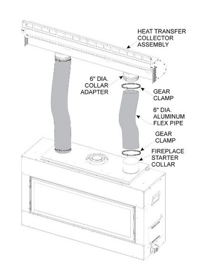 Empire Hearth Gravity Heat Management Includes 36" Plenum and 10' Flex Vent HMGW36