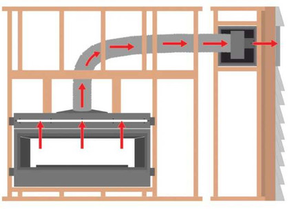 Empire Hearth External Forced Air Heat Management, Requires Flex Kit HMFA