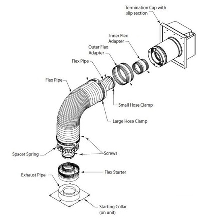 HHT Horizontal Vent Termination Kit includes adj Termination Cap, 1" firestop, 42" Flex and adapters SLP-HSFTK