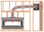 Empire Hearth External Forced Air Heat Management, Requires Flex Kit HMFA