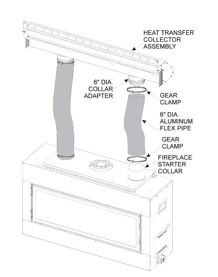 Empire Hearth Gravity Heat Management Includes 36" Plenum and 10' Flex Vent HMGW36