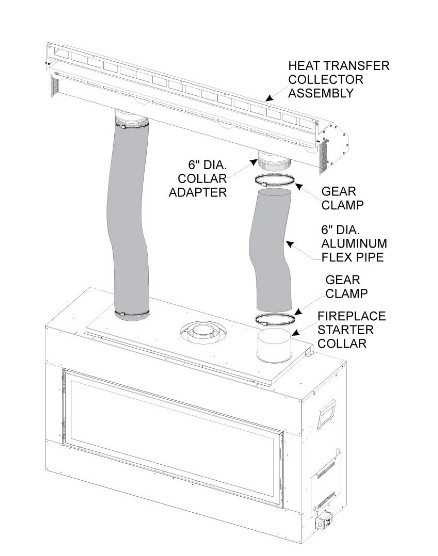 Empire Hearth Gravity Heat Management Includes 60" Plenum and 10' Flex Vent HMGW60