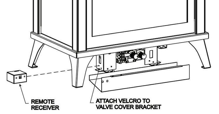 Empire Comfort Systems Replacement Control Cover - (Required for RVKN/P) RCK30