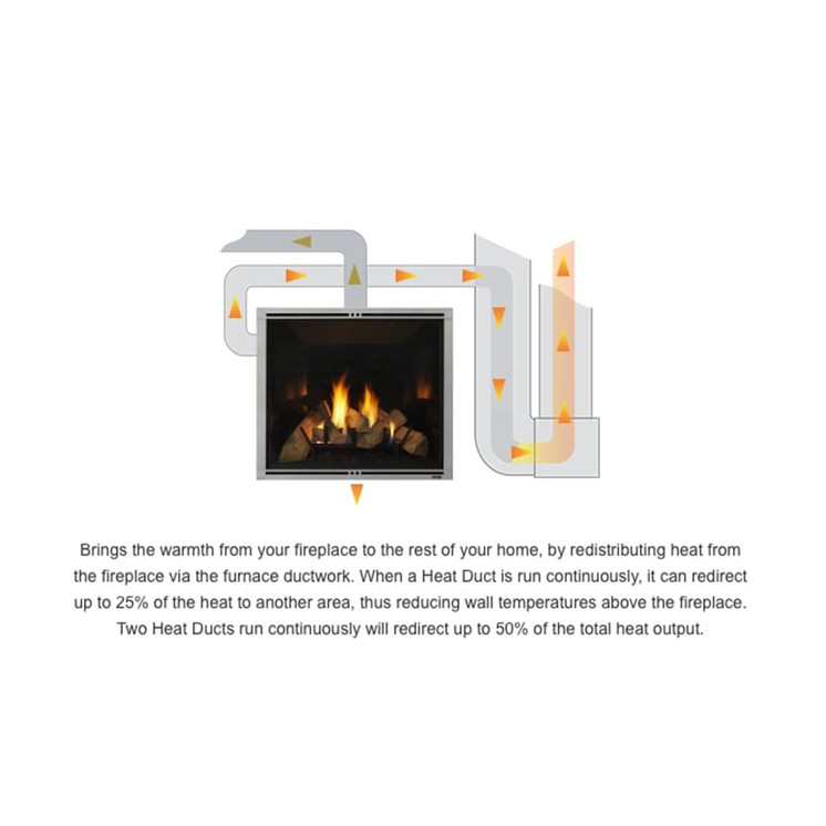 HHT Home heat distribution kit HEAT-DUCT