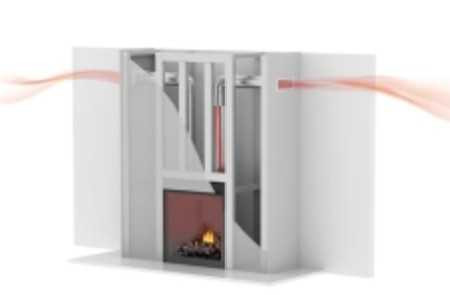 Empire Hearth Vent Free Heat Transfer TV Kit HMFATV