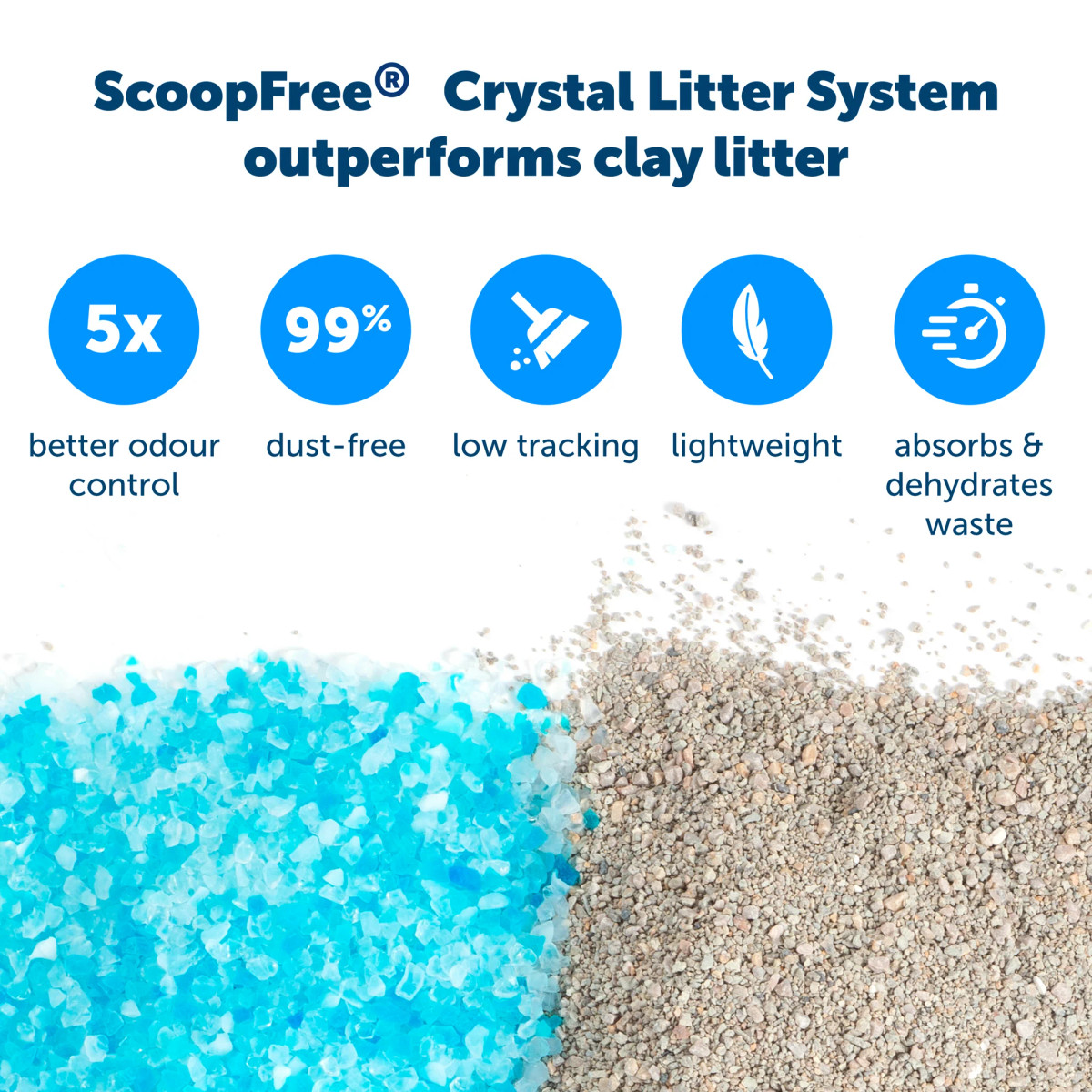 ScoopFree Reusable Litter Tray