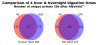 AlbuVoid™ LC-MS On-Bead For Serum Proteomics