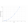 Rat N-Terminal Pro-Brain Natriuretic Peptide (NT-ProBNP) ELISA Kit