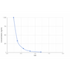 Lipopolysaccharides (LPS) ELISA Kit