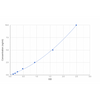 Human Heme Oxygenase 1 (HMOX1) ELISA Kit