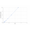 Human Asprosin ELISA Kit