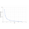 Triiodothyronine (T3) ELISA Kit