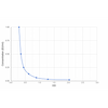 Endotoxin (ET) ELISA Kit