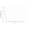 Mouse Thyroid Stimulating Hormone (TSH) ELISA Kit