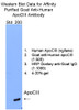 Goat Anti-Human Apolipoprotein CIII Affinity Pure