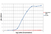 PD-1 Antibody [F25F4] | SD8649