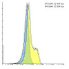 PD-1 Antibody [F25F4] | SD8649