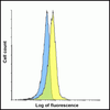 LAG-3 Antibody [1A6] | SD8839