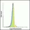 LAG-3 Antibody [1C6] | SD8842