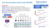 Fast Glucose Oxidase Activity Assay (Colorimetric/Fluorometric) | TBS2088