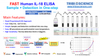 Fast Human IL-18 ELISA kit | TBS3239