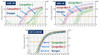 Total RNA Purification Kit Dx | Dx17200