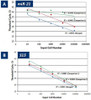 Total RNA Purification Kit Dx | Dx17200