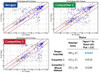 Total RNA Purification Kit Dx | Dx17200