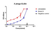 anti-M13 Bacteriophage g8p coat protein antibody [SQab21250] (HRP) | ARG66893