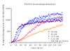 Parkin E3 Ligase TR-FRET Kit | SBB-KF0036