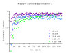 NEDD4 E3 Ligase TR-FRET Kit | SBB-KF0056