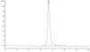 Recombinant SARS-CoV-2 Spike RBD | bs-46003P