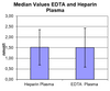 NT-proANP ELISA | BI-20892