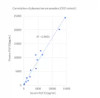 Intact FGF23 ELISA Kit | BI-20700