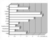 EZ4U – Cell Proliferation and Cytotoxicity Assay | BI-5000