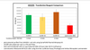 Transfection Reagent Comparison FuGENE vs Lipofectamine