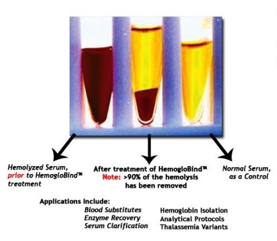 NuGelHemogloBind™ Hemoglobin Capture Reagent From Blood and