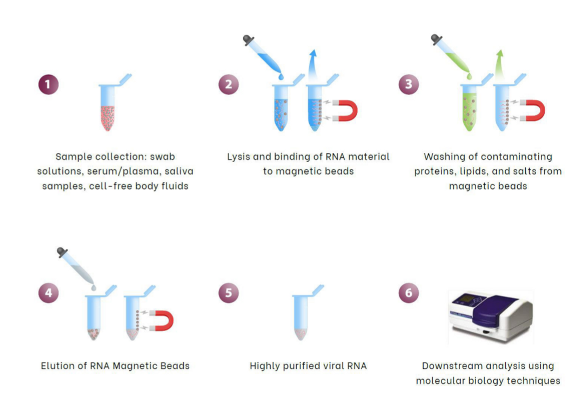 Viral DNA/RNA Extraction Kit