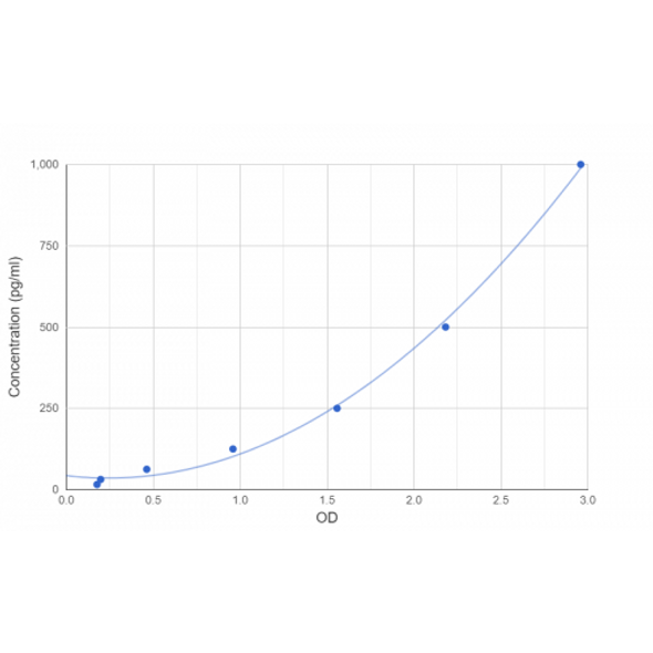 Human Tumor Necrosis Factor Alpha (TNFA) ELISA Kit