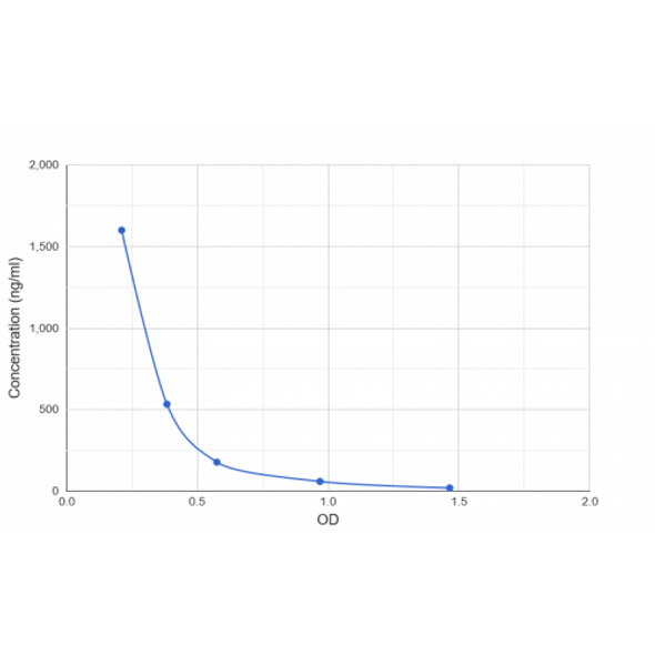 Human Advanced Glycation End Product (AGE) ELISA Kit