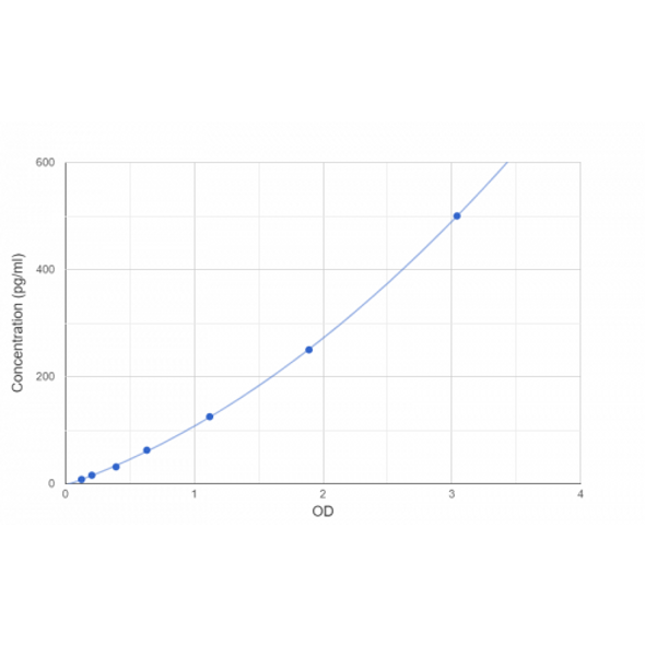 Human Tryptase Alpha/Beta-1 (TPSAB1) ELISA Kit