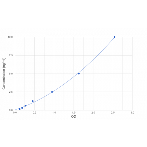 Human Ras Related C3 Botulinum Toxin Substrate 1 (RAC1) ELISA Kit