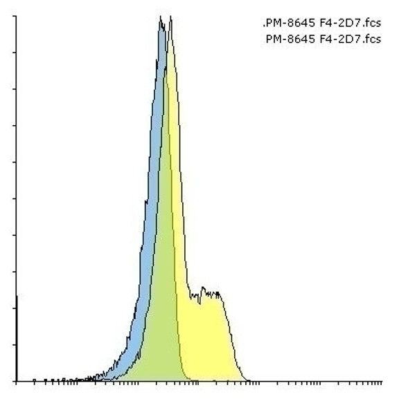 PD-1 Antibody [F42D7] | SD8645