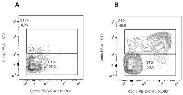 IL-33 (oxidation resistant) (human) (rec.) (untagged) | AG-40B-0160-C010