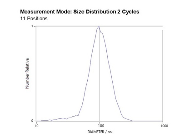 NTA Particle Analysis Service | ZV-1