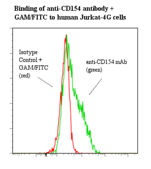 anti-CD154 | 353-020