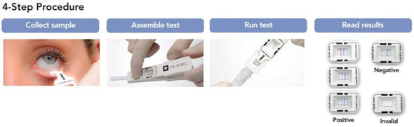 InflammaDry® - Tear Fluid Inflammation Screening