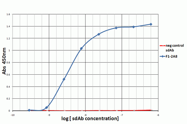 PD-1 Antibody [F12A8] | SD8643
