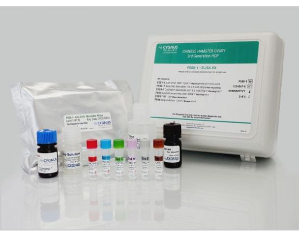 CHO HCP ELISA Kit