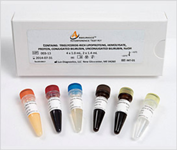 ASSURANCE™ Interference Test Kit for Routine Interferents | INT-01